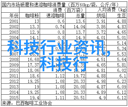 人工智能热恋人类专家斥科技之骄傲何在