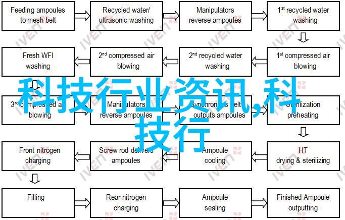 索尼新机革命性技术重塑未来视觉体验