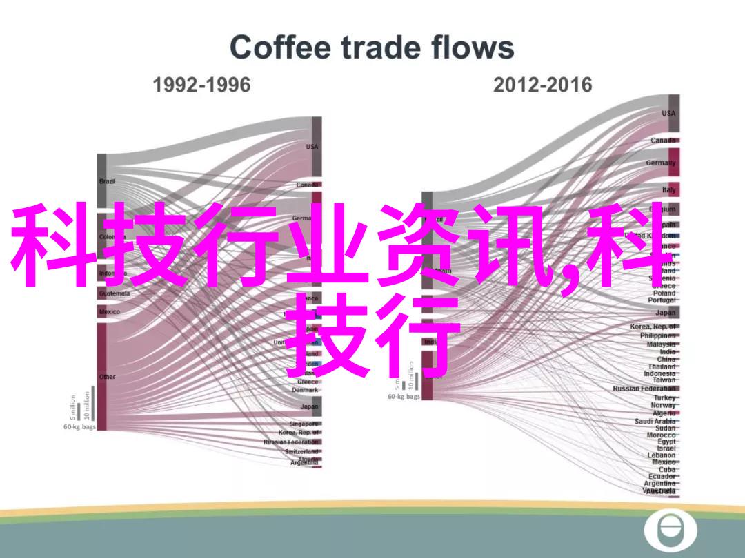 厨房装修效果图欣赏我的梦想厨房从平板到美食天堂