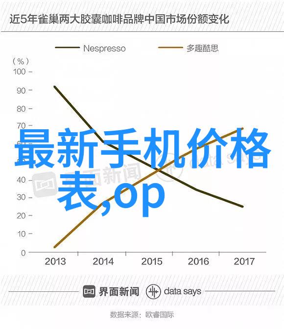 复古风格下的现代科技将传统艺当代化