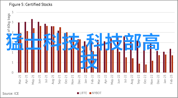 仪器仪表详细分类测量与控制设备分析仪器实验室用品工业自动化设备