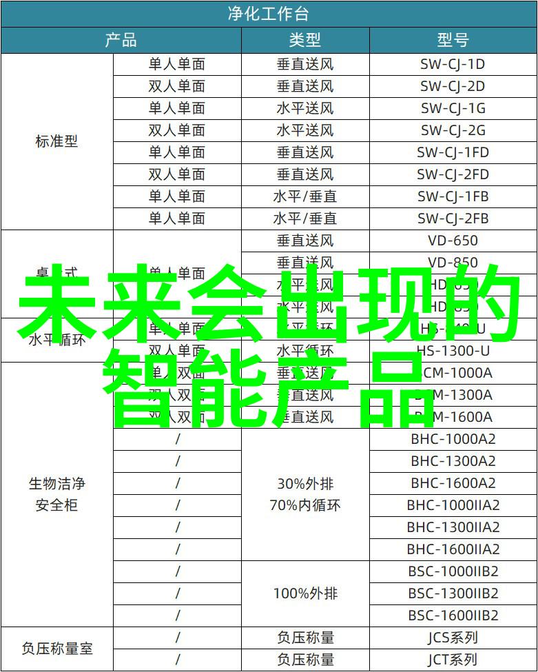 水利工程的八大建造序列