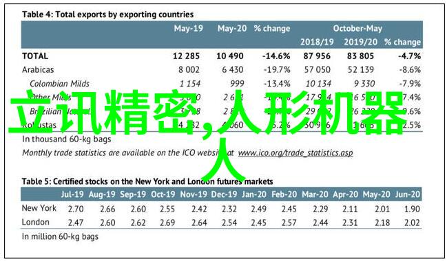 PE管件价格最新价格表一站式解决方案满足工程需求