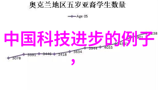 厨卫一体设计图片-精致空间融合生活与休闲的艺术探索