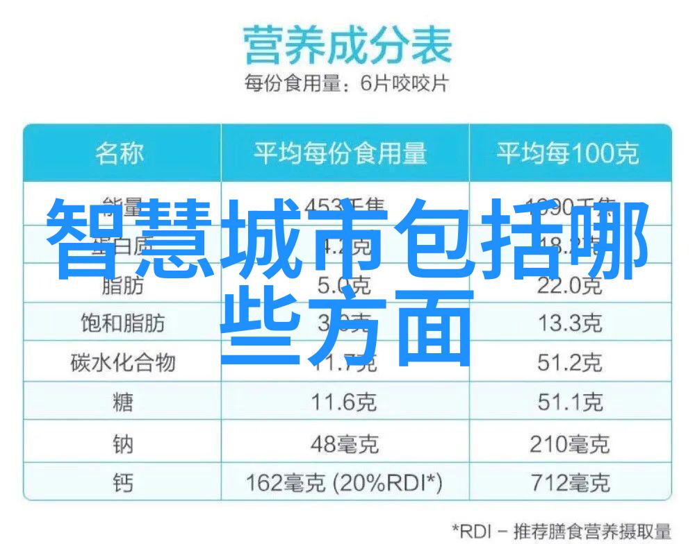 深度学习优化技术提升数码科技图片质量指南