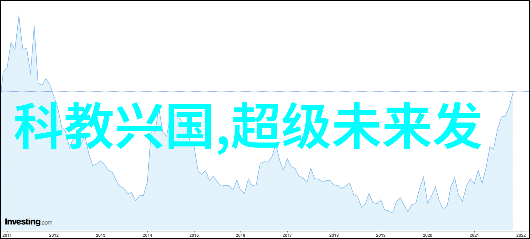 数码驾驭新能源智能化汽车未来之路