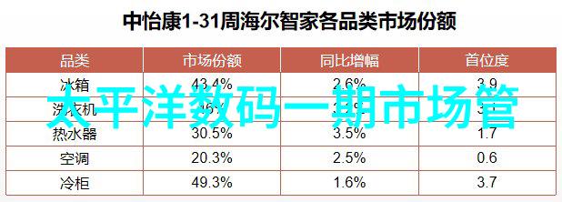 绿色建材革命让建筑更环保更可持续