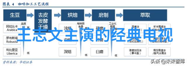 智能医学工程我是如何用AI改变医疗的故事