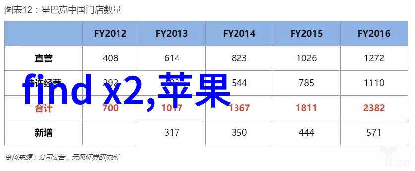 一加10我爱我的手机一加10太棒了