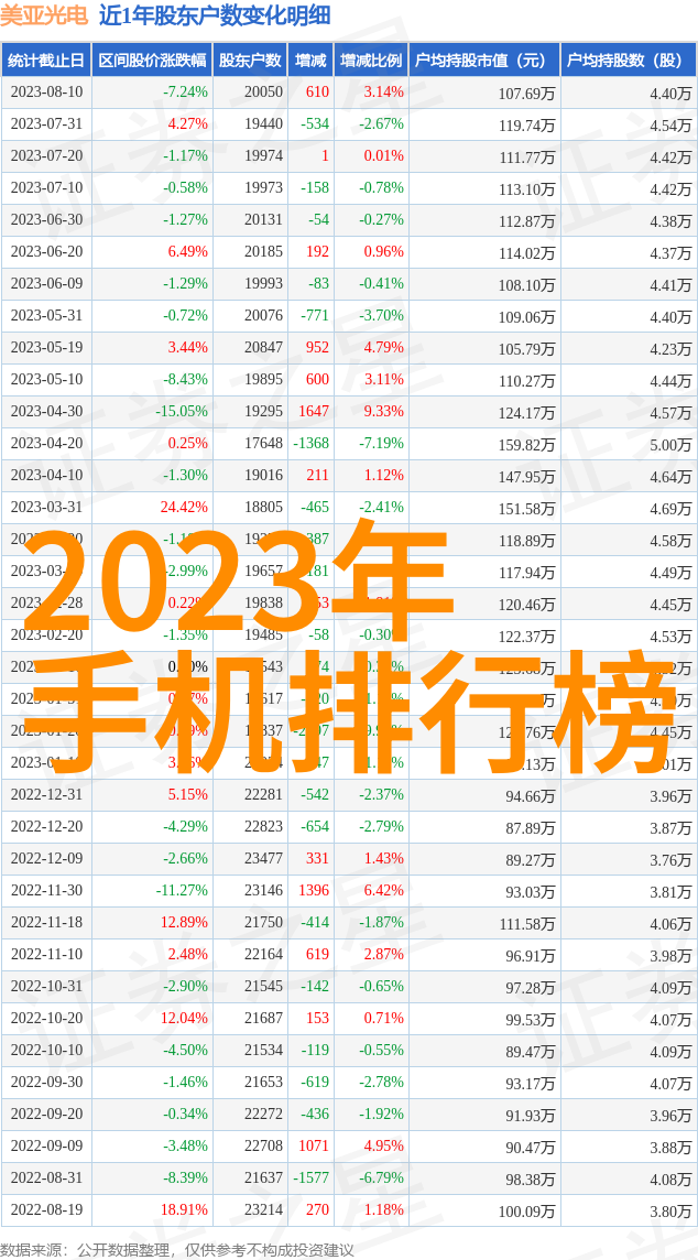 一周精选反复探索雪天盐业跨界钠电池的奇迹智驾地图新合作如同夜空中璀璨的星辰下载一个红外线功能让我们在