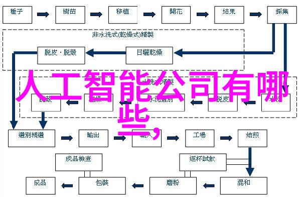 中国机械臂公司排名-探究行业领军企业