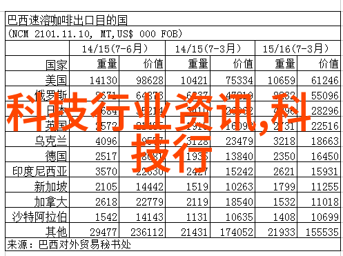 最新行业报告哪款手机将成为未来世界上最好的选择