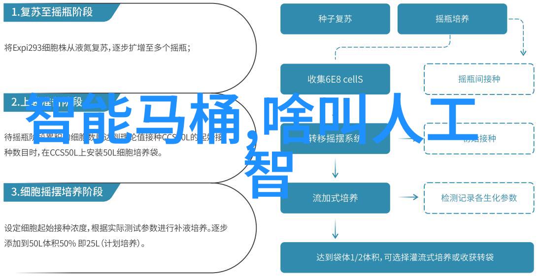 骁龙8高性能处理器旗舰级手机芯片技术