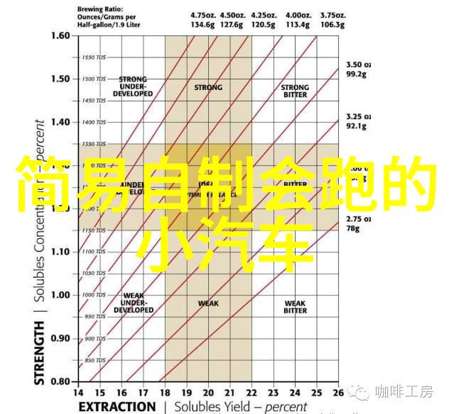 春日-轻拂晨曦雏菊花语中的温柔赞歌