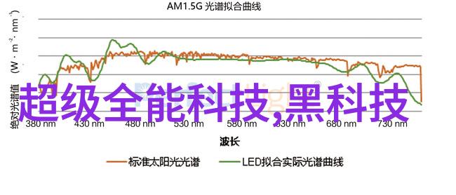 家居美学温馨梦境的卧室艺术展现