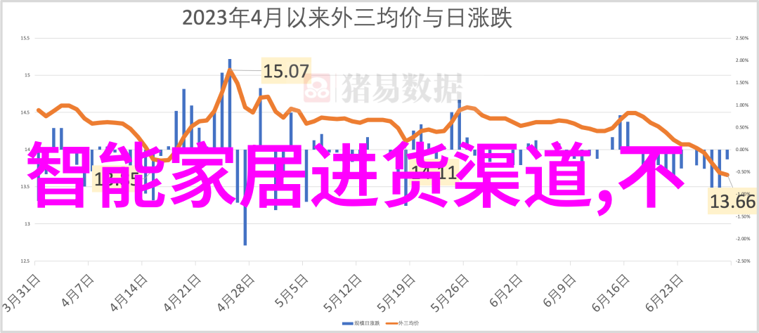 中国十大电商平台排名快来看看你的购物车里都有谁