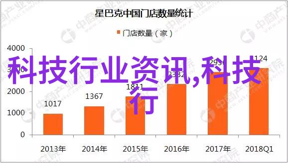 仪器仪表维护与升级的新趋势探究