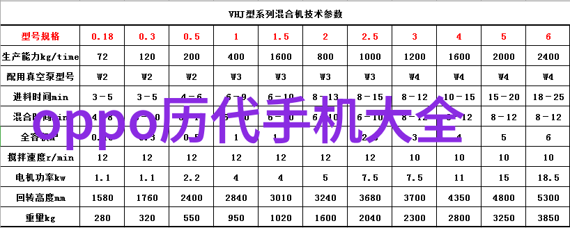 无人机在物流配送中的潜力有多大