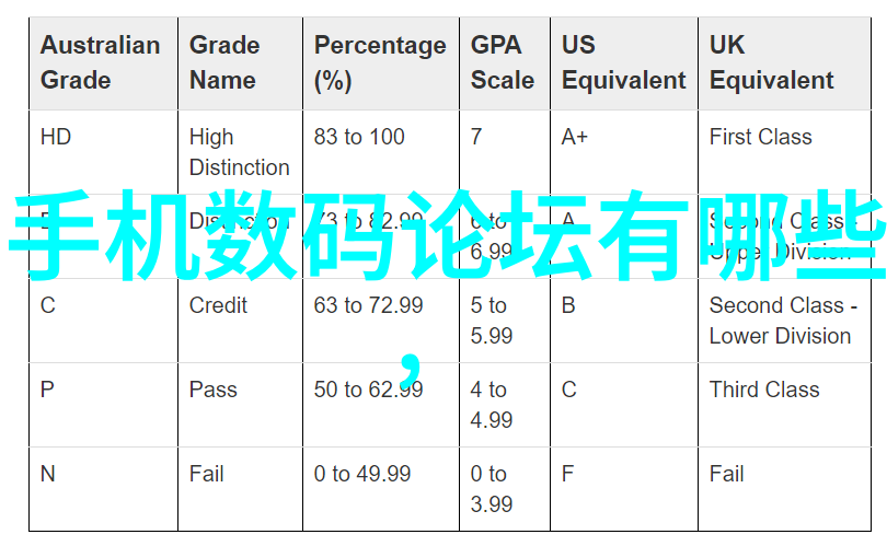 宇航员训练旋转离心机模拟重力环境的关键设备