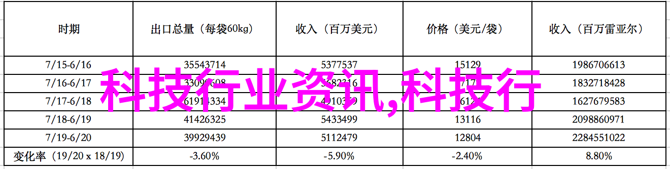 专利转让买卖网我要告诉你一个改变命运的秘密基地