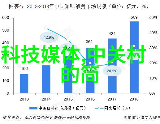 vivo iqoo neo5手机界的小小魔法师