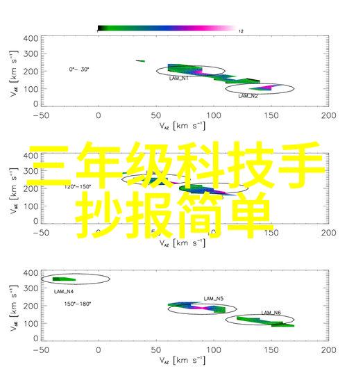 仪器校正的三种方法能否提高实验数据的准确性