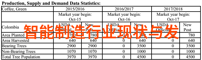 一加10发布新特性提升摄影体验与性能效率