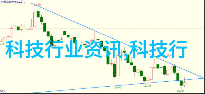 主题你想知道的智能装备制造技术就业前景