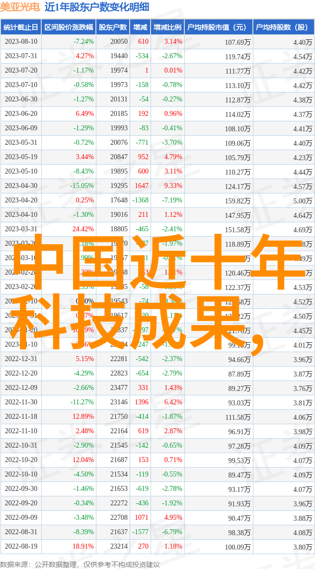 探索无限可能免费智能AI软件的革命性应用