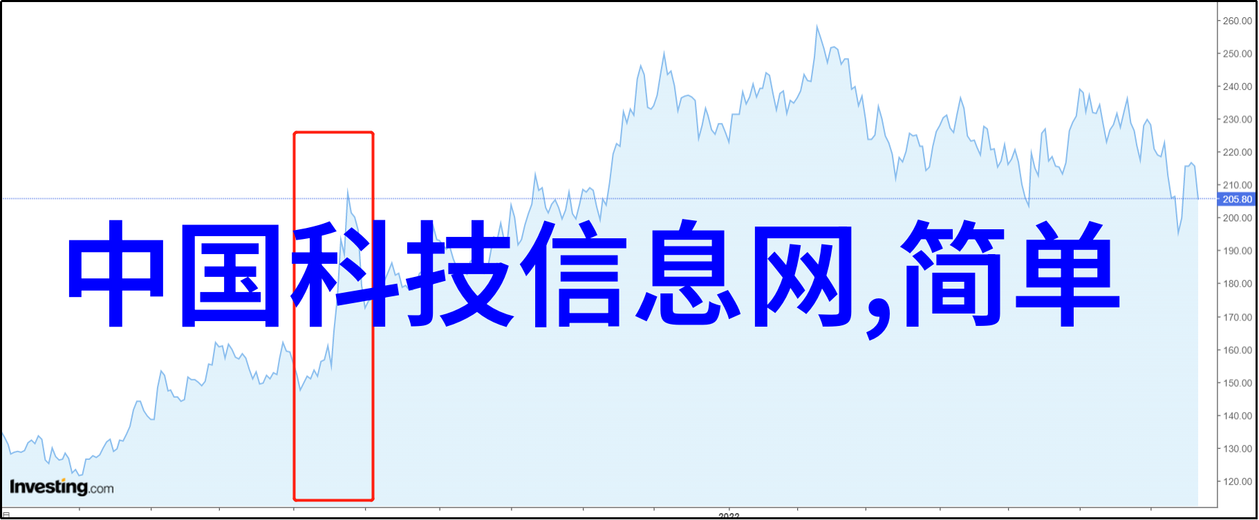 不锈钢板市场价格动态分析全球和国内不锈钢板最新价格走势