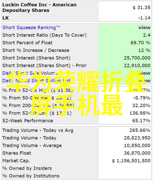 西安财经大学研究生院学霸们的金钱魔法学校