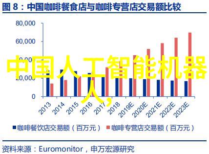 家居美化创意装修顺利施工