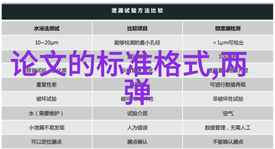 自动化控制系统实施前后的预算调整策略