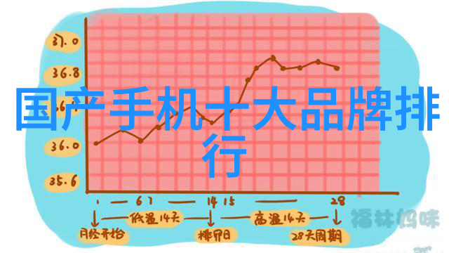 花语大全聊聊这些花儿怎么说爱