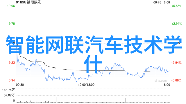 全球半导体巨头排行榜全球最大的十家半导体公司