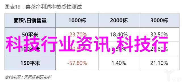 洁净之室洗手间的艺术再现