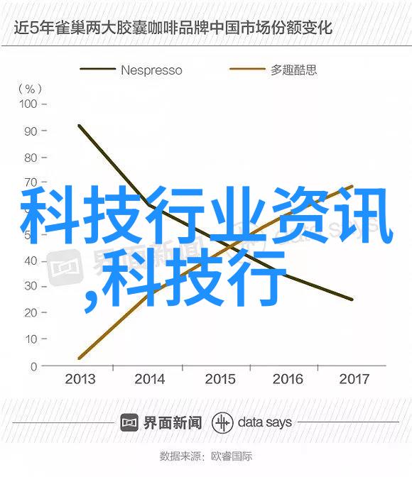 智慧之声人工智能语音系统的未来探索