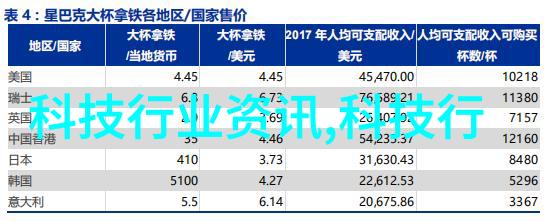 成都装修报价你想知道吗今朝来一场装饰大冒险