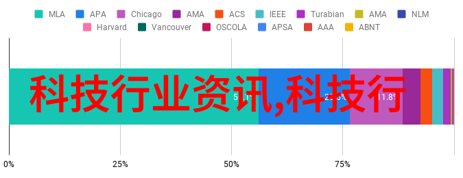 AI新手入门教程什么是人工智能