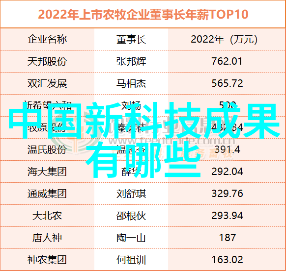 自然界中的不锈钢风道加热器助力三大新冠特效药的生长与发酵