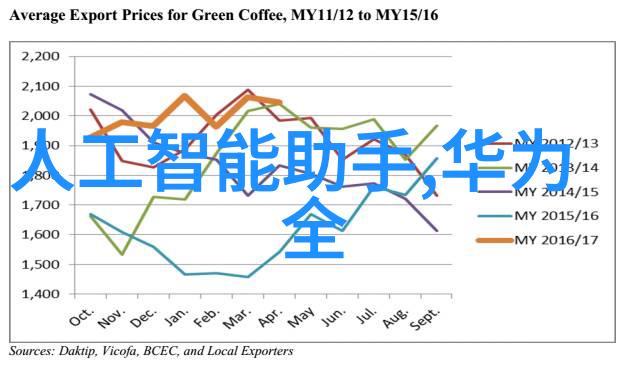 移动支付时代的ChatGPT热潮它是否正在以一本正经的方式掏空我们的钱包