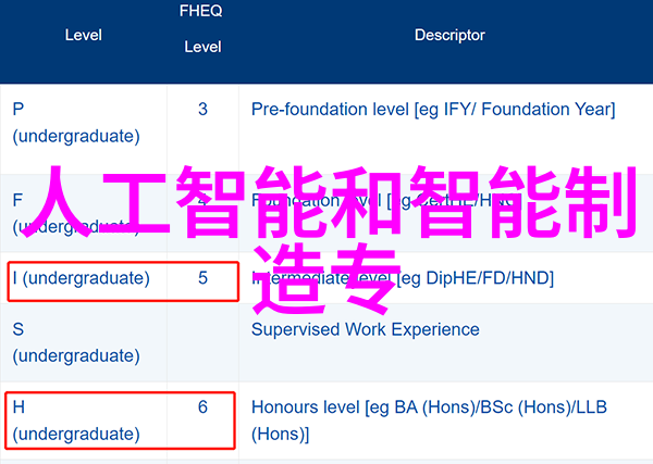 如何不破产地购买从穷鬼到大富翁的奇妙之旅