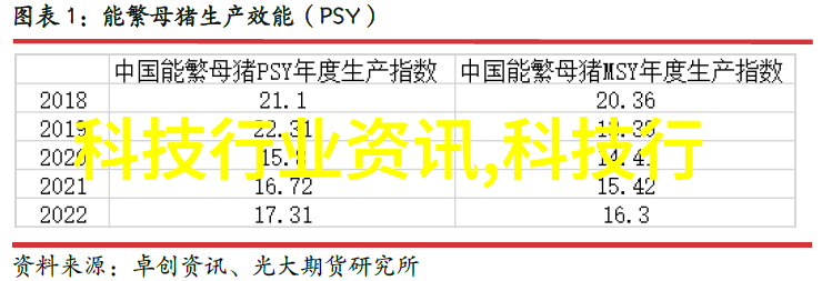 未来的瞥望当智能家居遇上幽灵用户