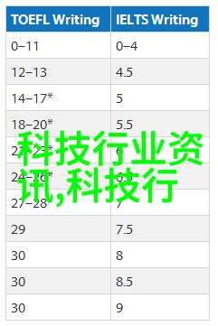 工业4.0智能化工厂-智造新纪元工业4.0智能化工厂的未来展望