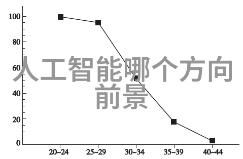 智能家居系统开启智能生活的门扉