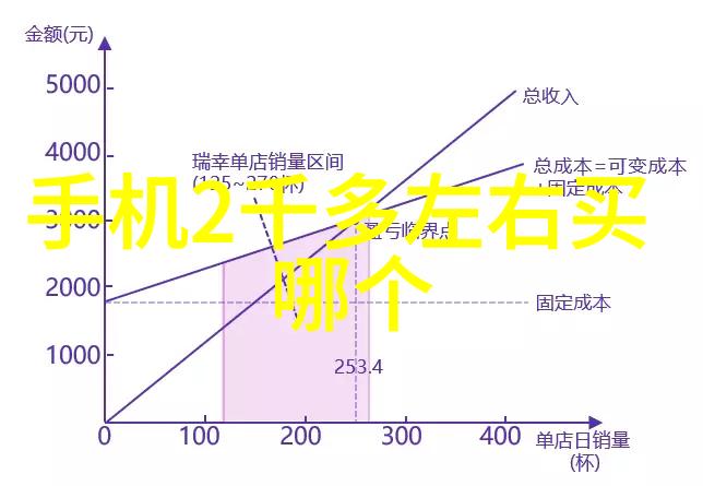 智能装备技术我的未来穿戴伙伴