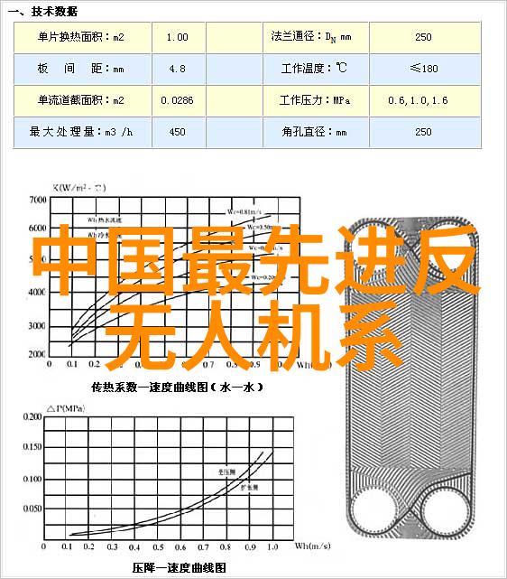 芯片技术进步高性能计算集成电路设计半导体制造