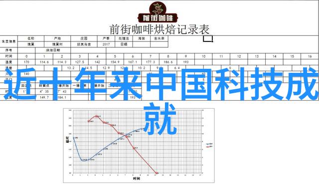 速度与激情探索高性能手机在游戏领域的应用