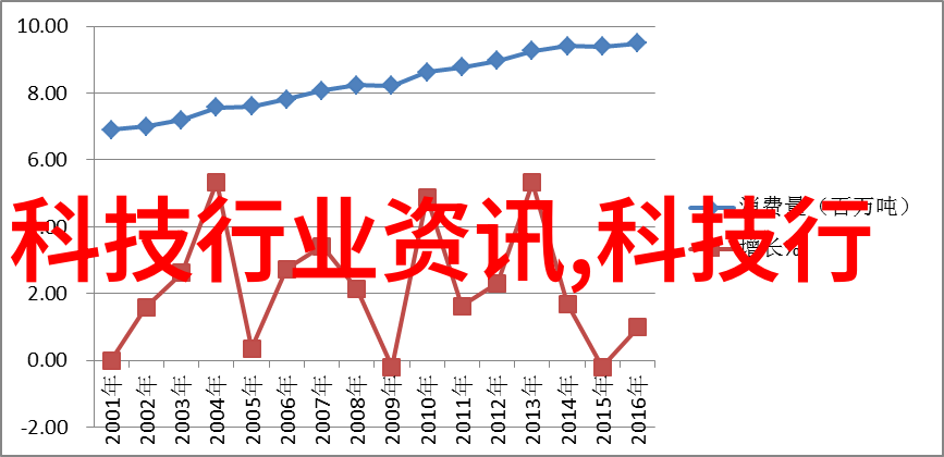 智慧触手可及掌趣科技的无界创新