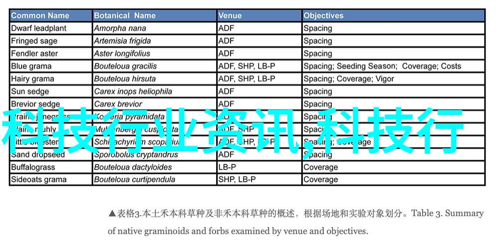 人工智能的极限探索最难替代的行业